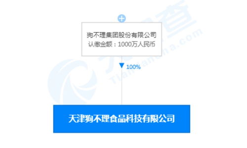 敗退北京市場(chǎng)后的轉(zhuǎn)型之路 狗不理成立食品科技公司，布局?jǐn)?shù)字內(nèi)容制作服務(wù)