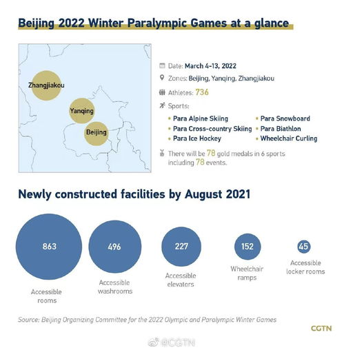 數(shù)觀北京冬殘奧 百日沖刺，數(shù)字內(nèi)容服務(wù)助力冰雪盛會(huì)